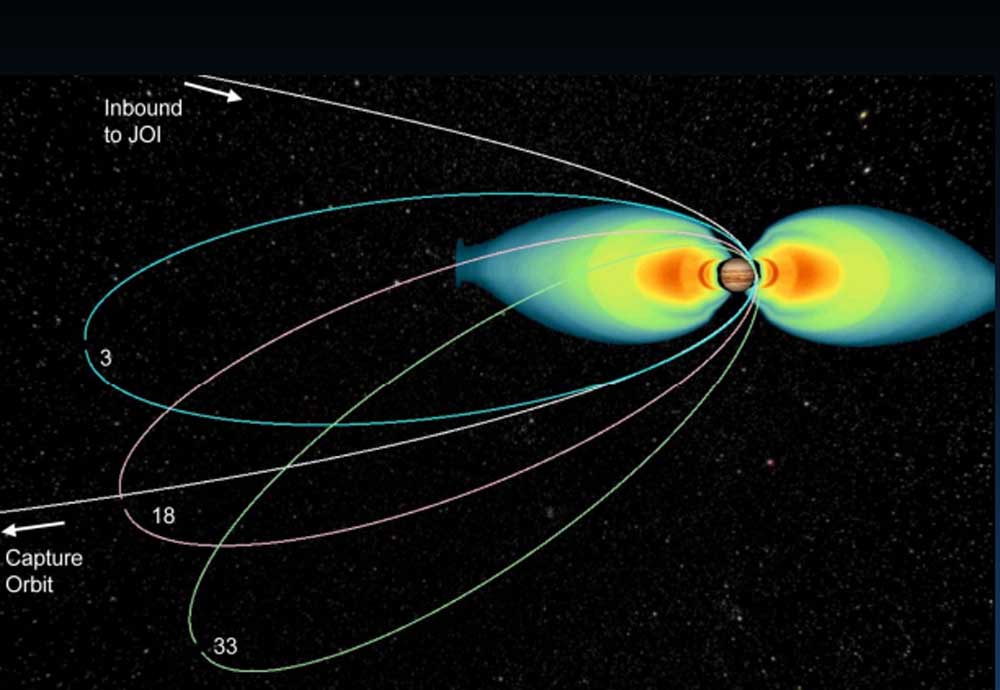 juno-jupiter-2