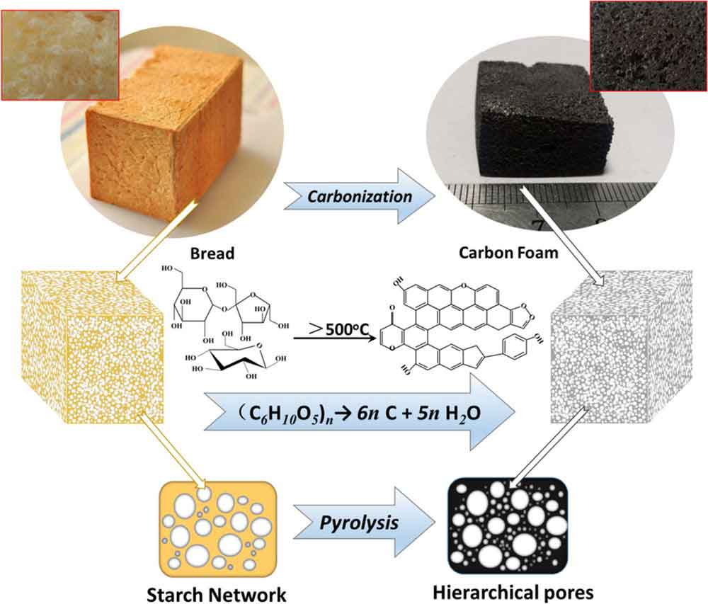 carbon-foam-2