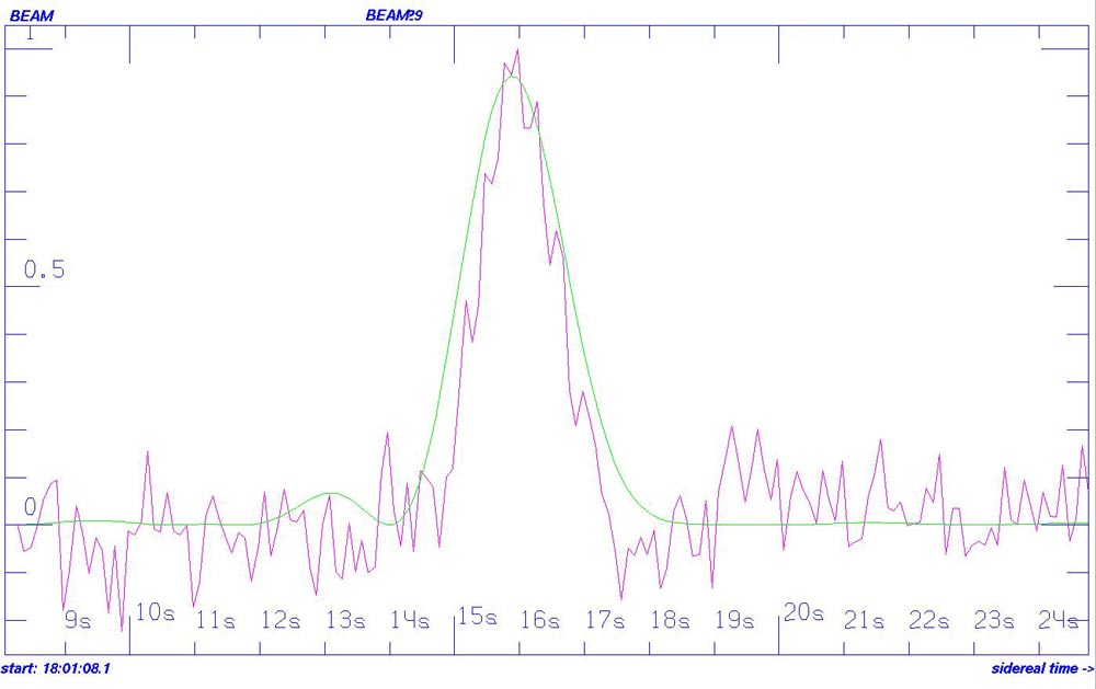 et-signal-5