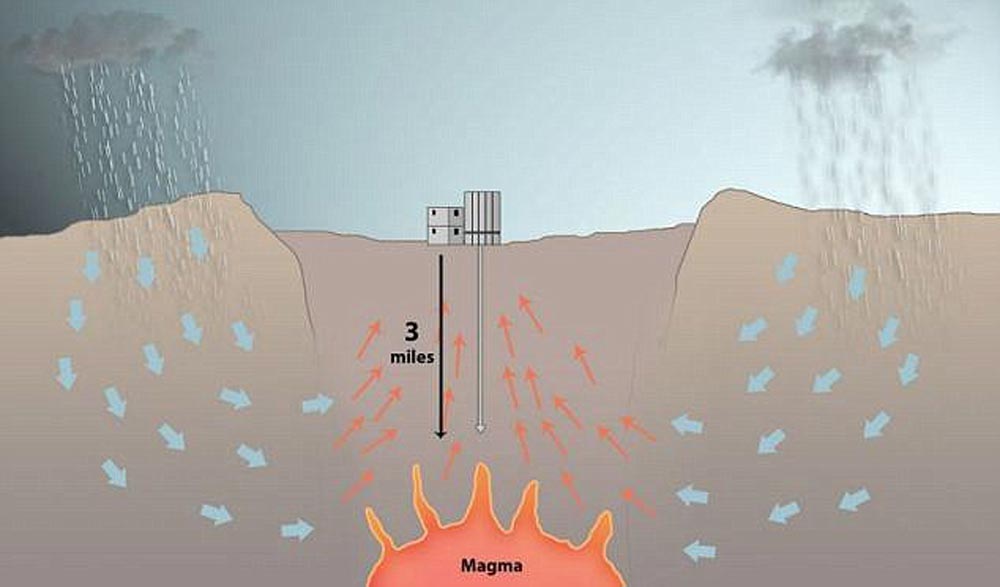 drill-into-magma-2