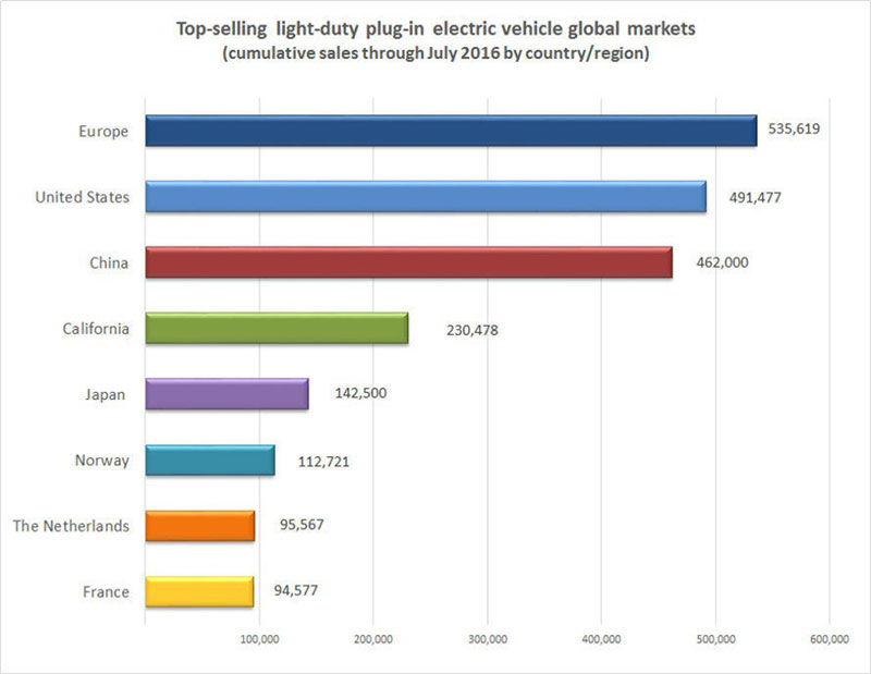 eu-law-for-ev-2