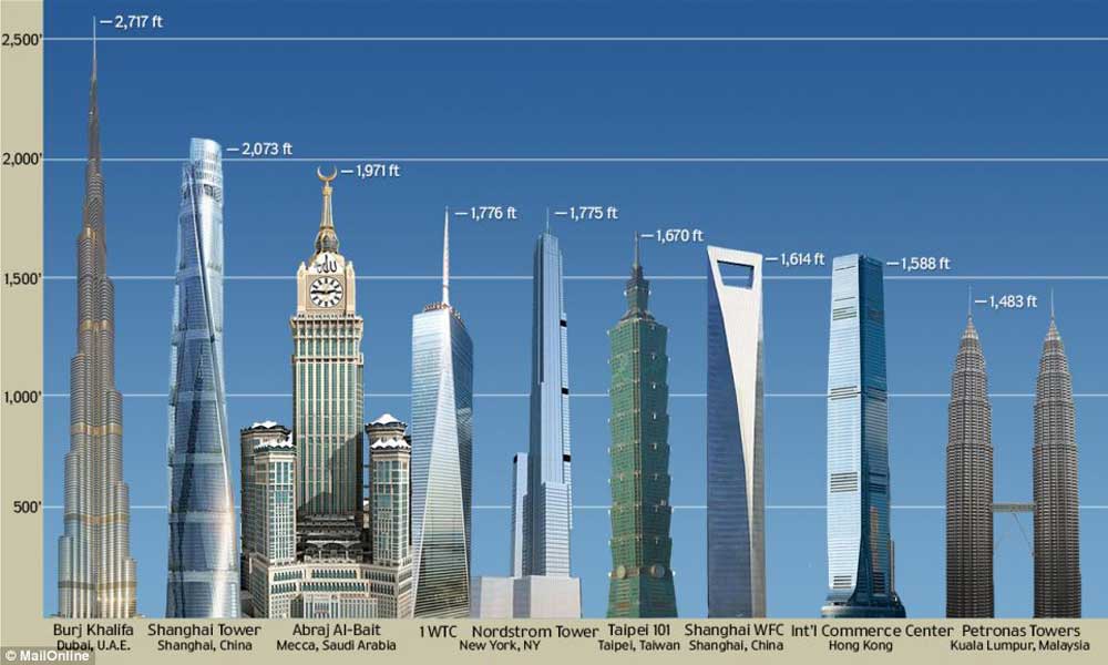 new-tallest-buildings-2