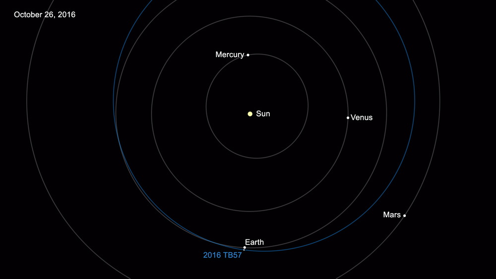 15000-asteroids-2