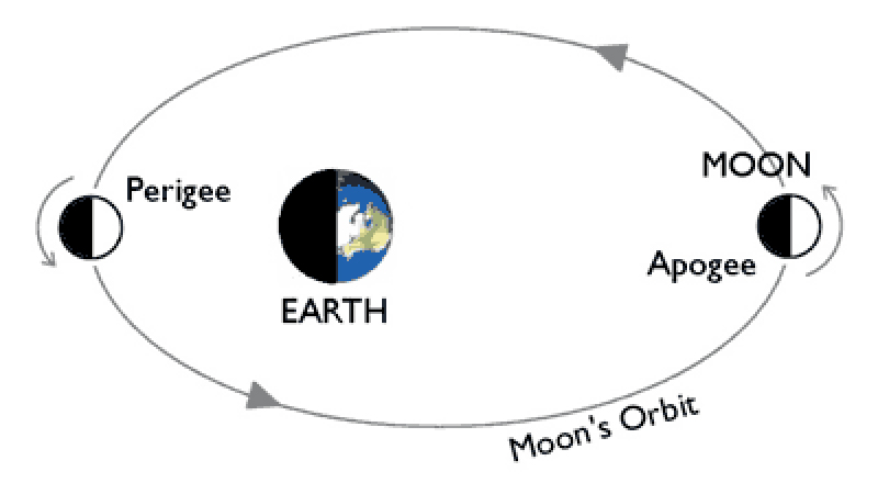 biggest-supermoon-2