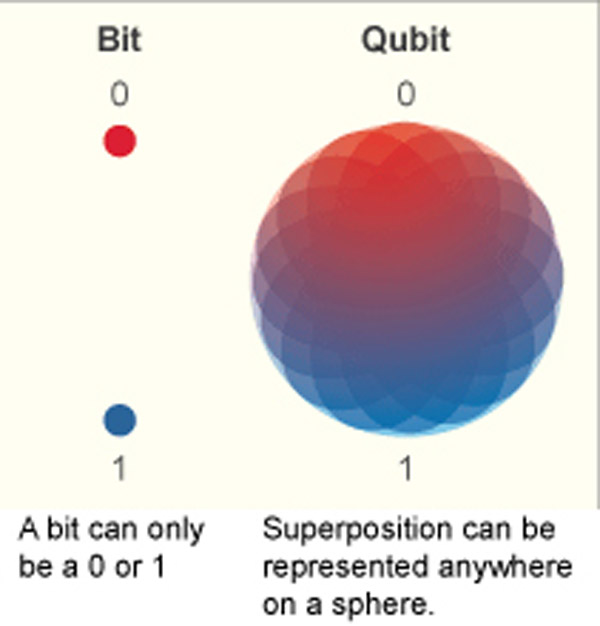 microsoft-quantum-computers-2