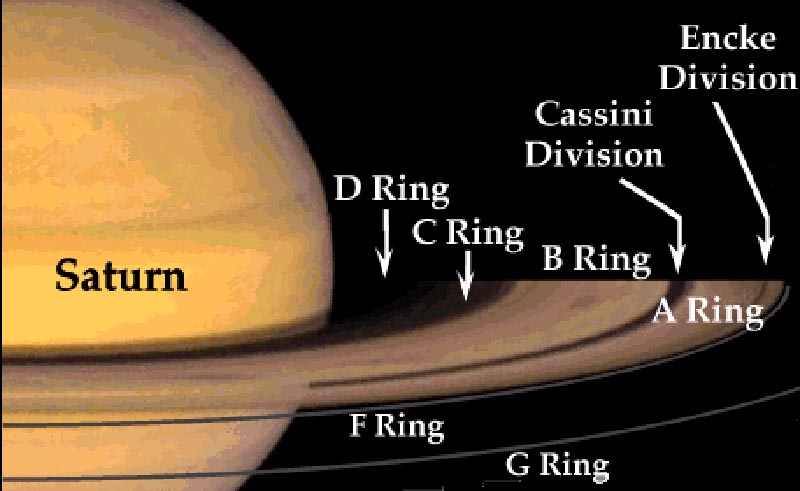 cassini-ring-grazing-orbits-3