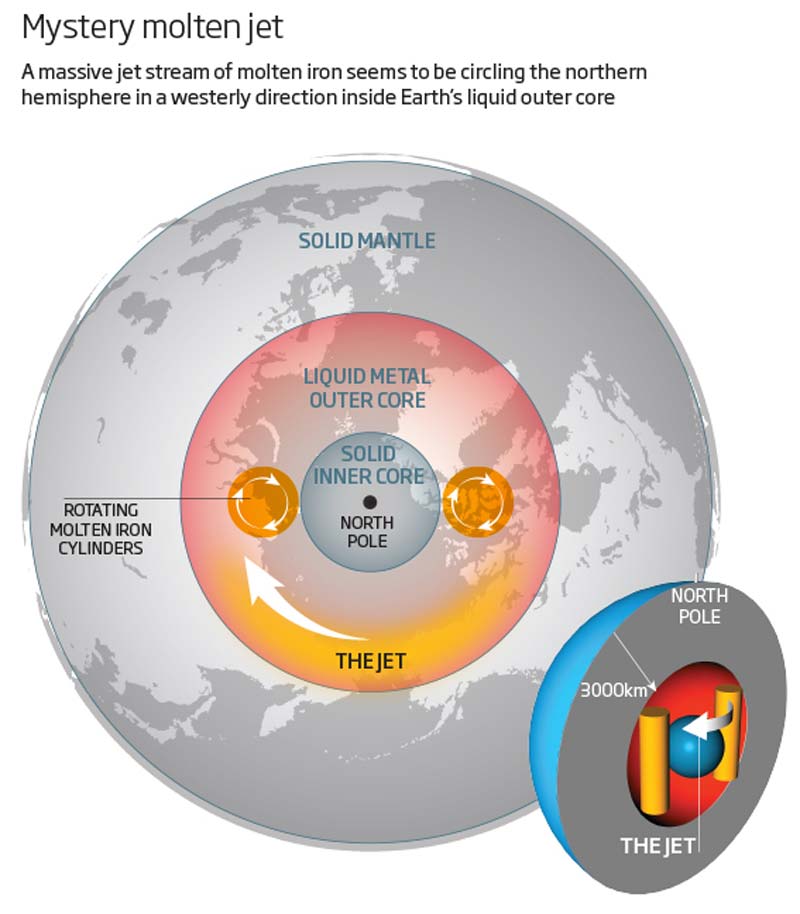 earth-iron-stream-4