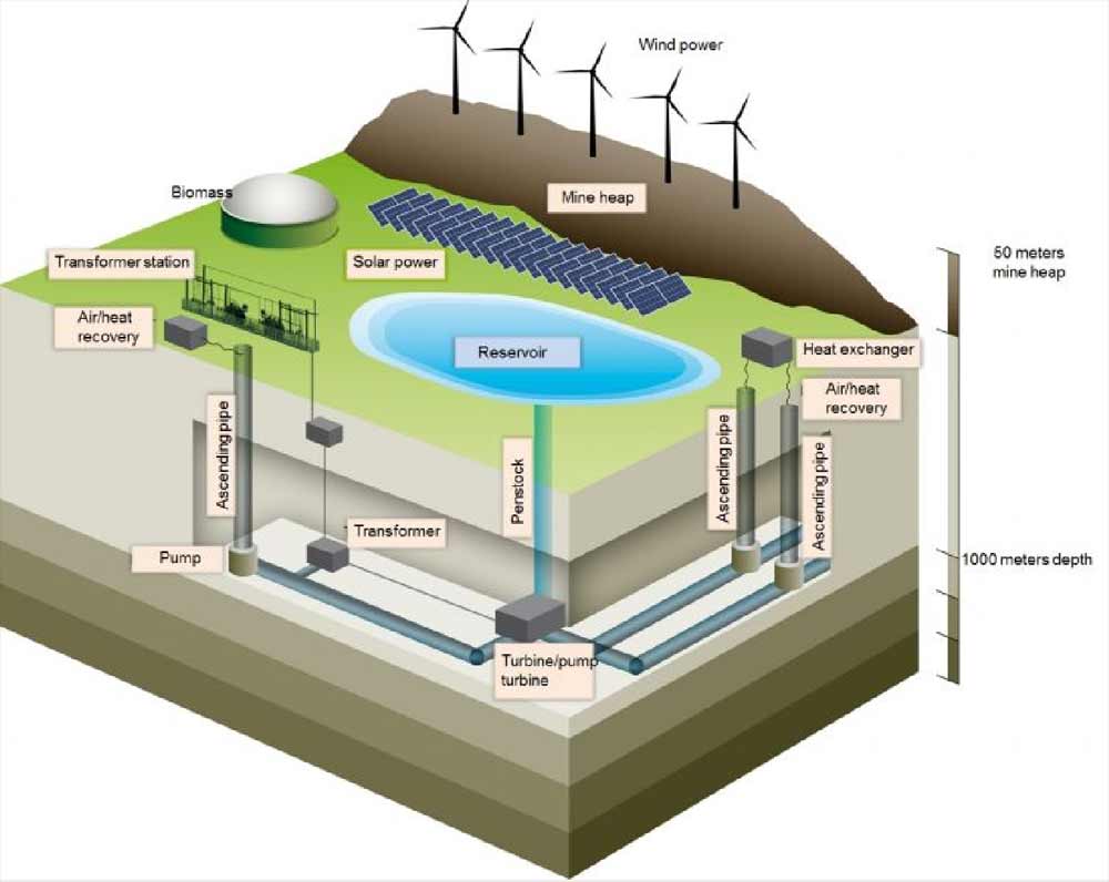 coal-mine-giant-battery-2