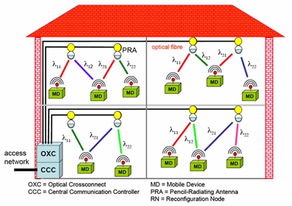 infrared-li-fi-2