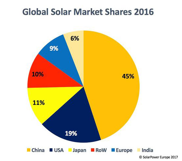 solar-growth-2016-2