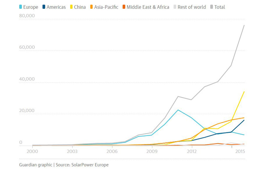 solar-growth-2016-3