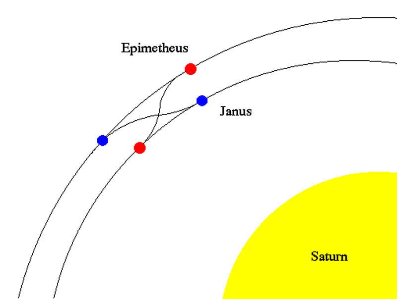 epimetheus-and-janus-2