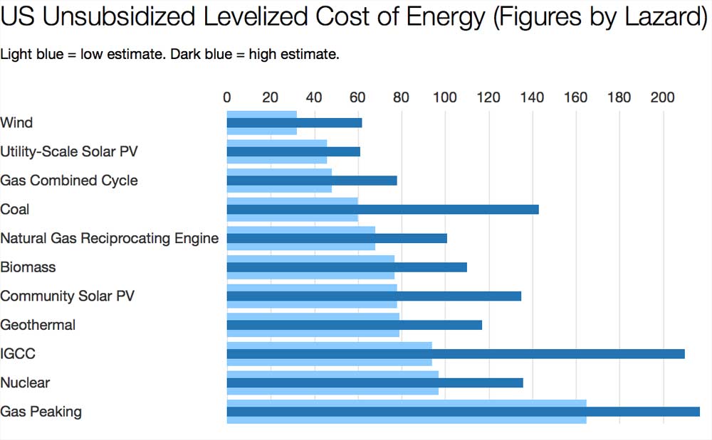 german-85%-renewable-power-3