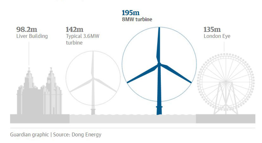 liverpool-biggest-wind-turbines-3