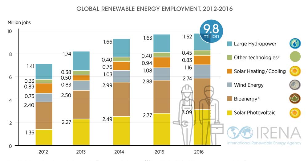 renewable-energy-jobs-2017-2