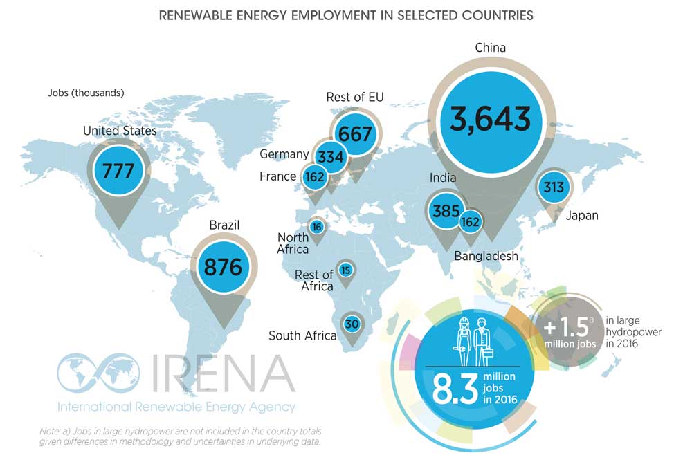 renewable-energy-jobs-2017-3