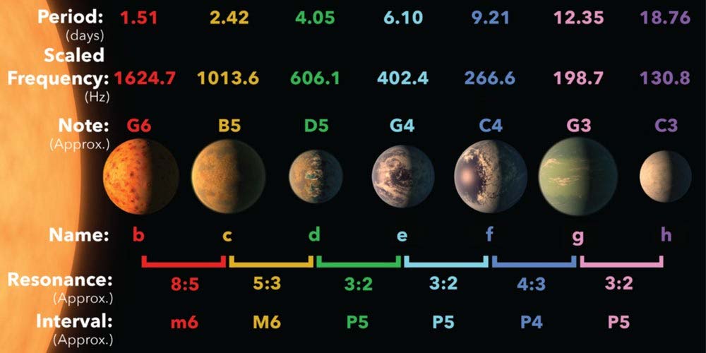 trappist1-resonant-chain-2