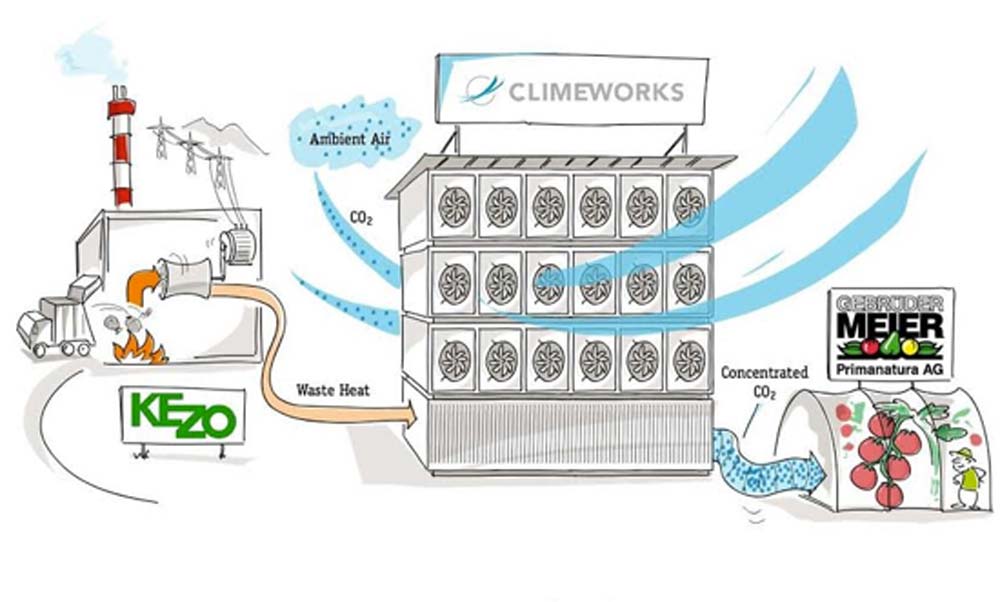 climeworks-co2-direct-capture-2