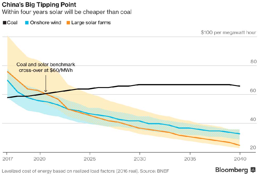 coal-production-biggest-decline-in-history-3