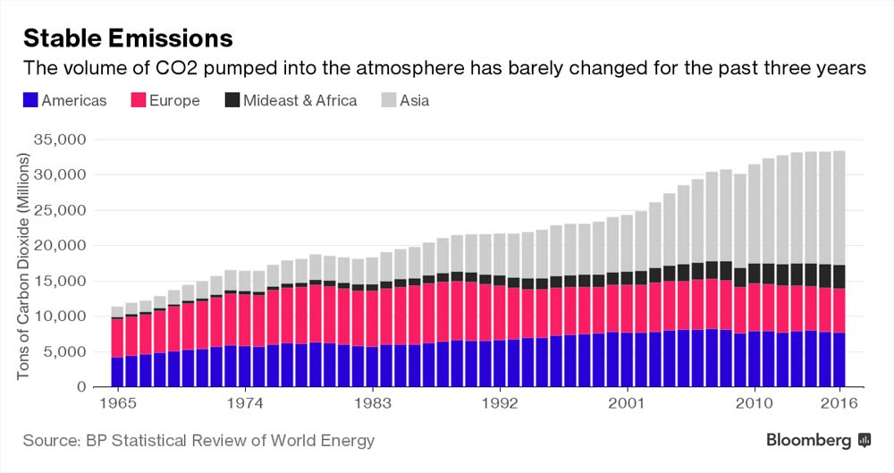 coal-production-biggest-decline-in-history-4