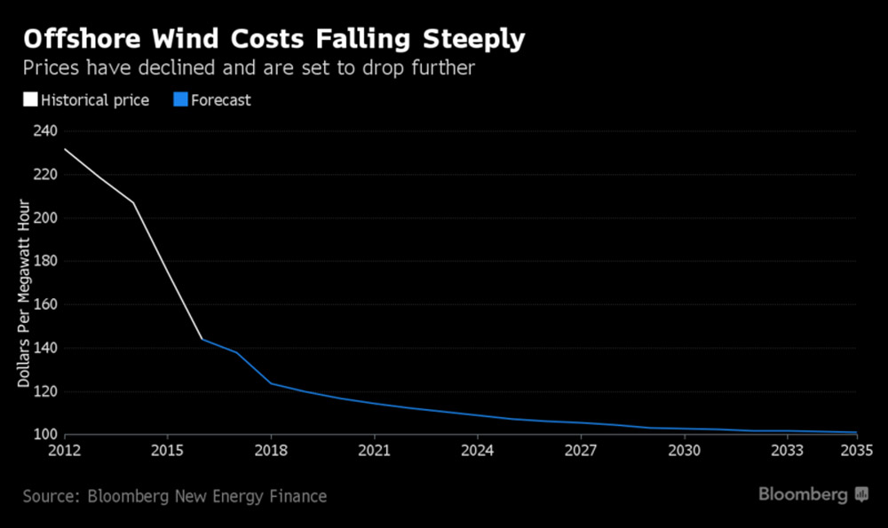 europe-offshore-wind-plan-2