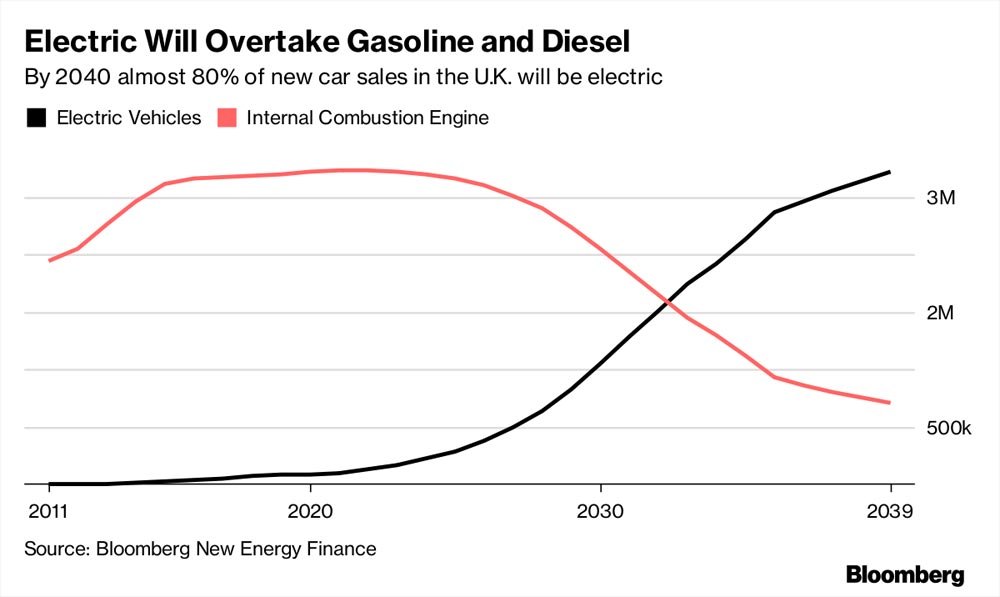 britain-ban-fossil-fuel-car-2