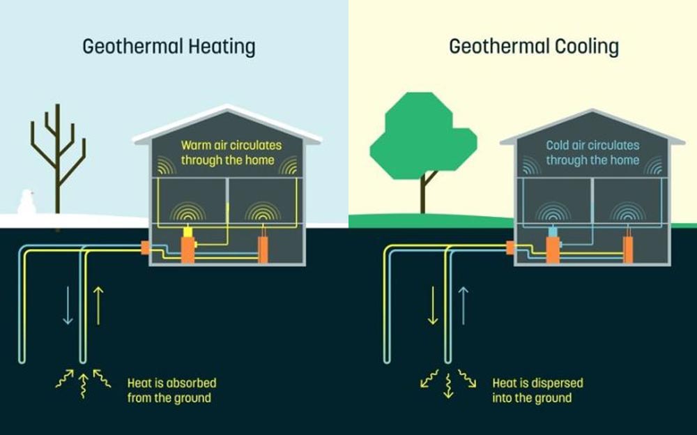dandelion-geothermal-cooling-and-heating-2