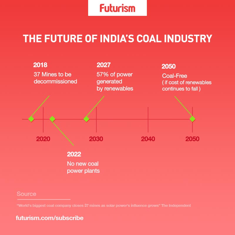 india-shut-down-37-coal-mines-2