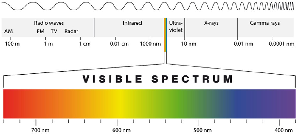 most-absorbent-solar-cell-2