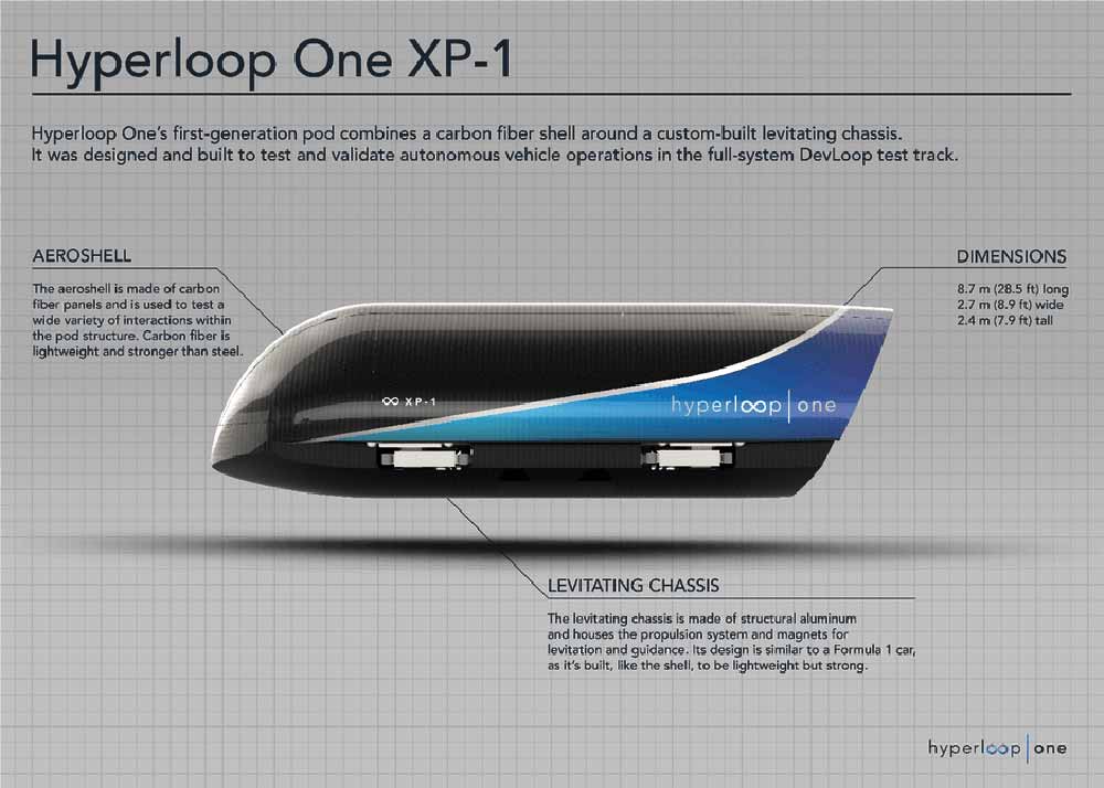 hyperloop-one-pod-test-2