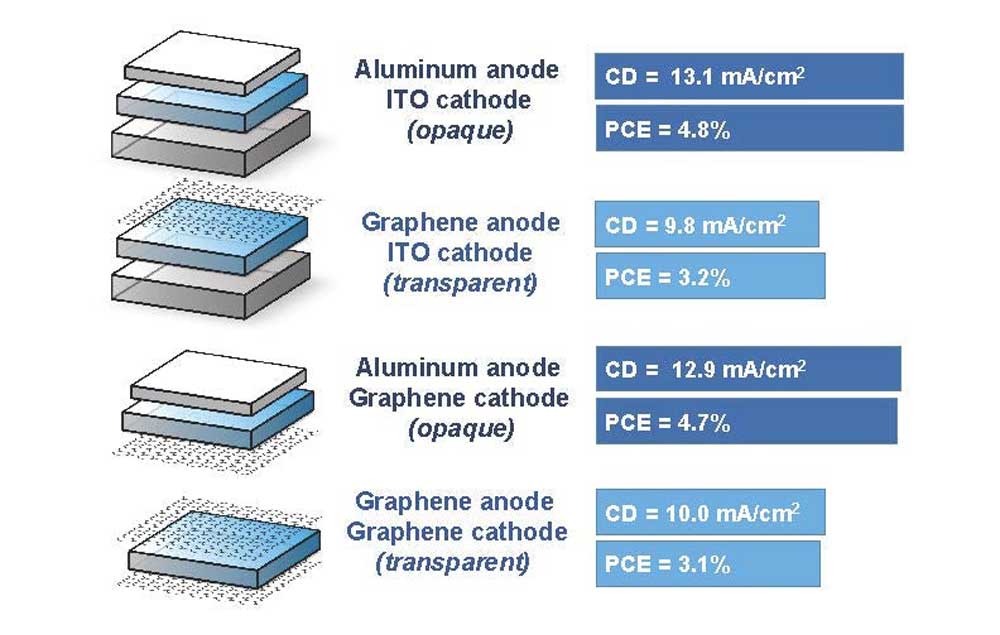 transparent-graphene-solar-cell-2