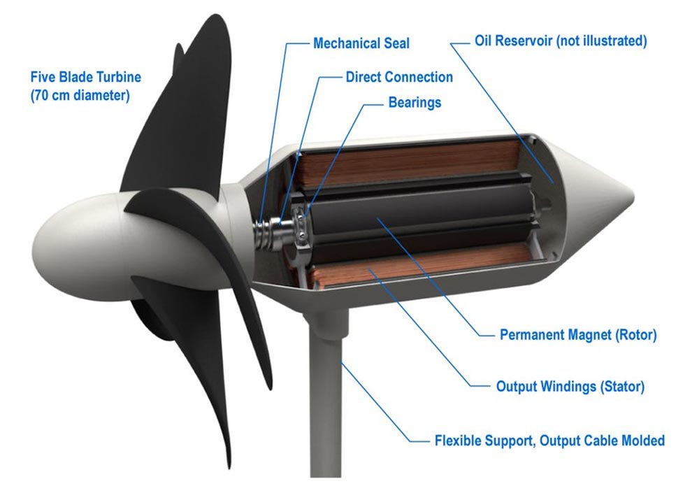 wave-turbines-4