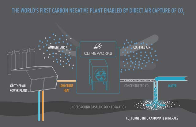 first-nagative-emission-plant-3