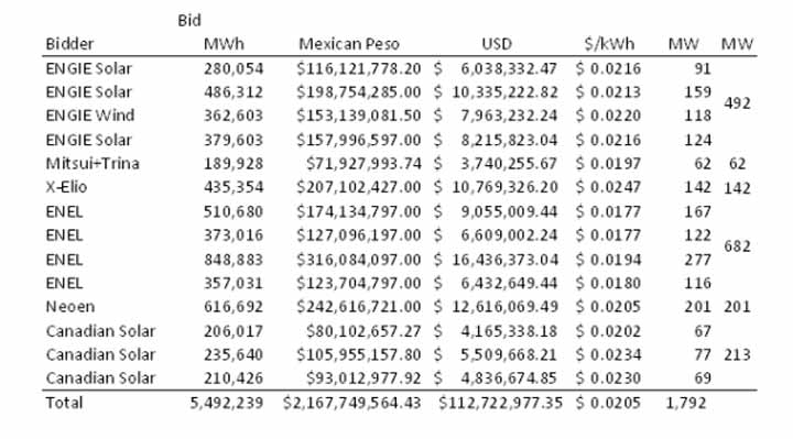 cheapest-electricity-mexico-2