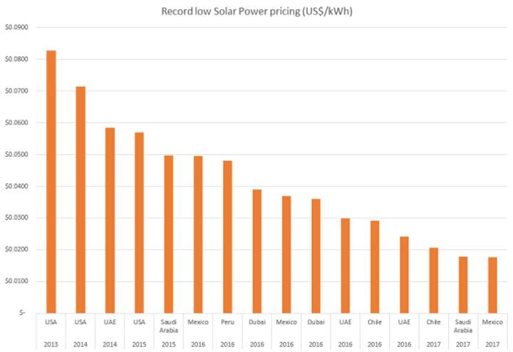 cheapest-electricity-mexico-3