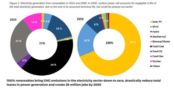 global-100%-electrical-renewable-2