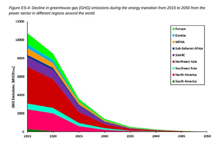 global-100%-electrical-renewable-3