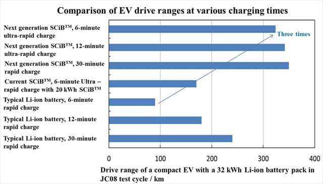 newscib-battery-2