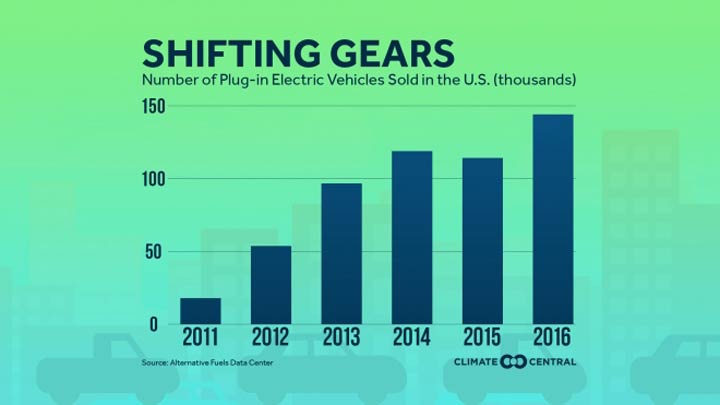 us-transport-emission-2