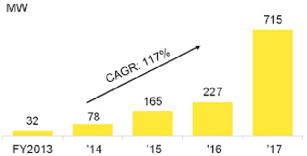 india-rooftop-solar-2