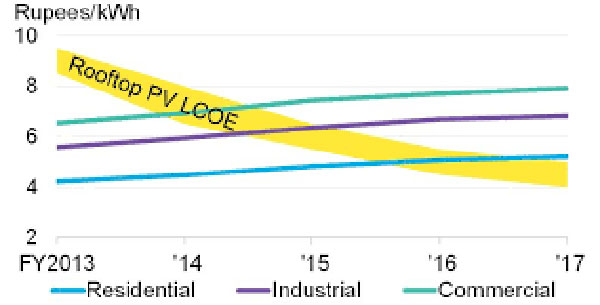 india-rooftop-solar-3