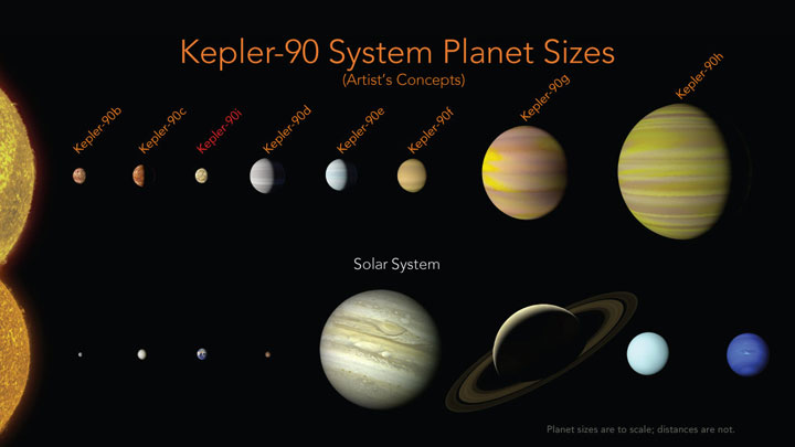 kepler-90i-2