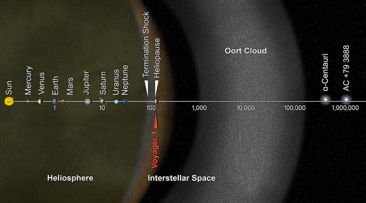 voyager1--fires-thrusters-2