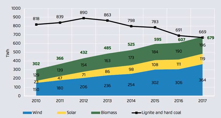 renewables-electricity-europe-2