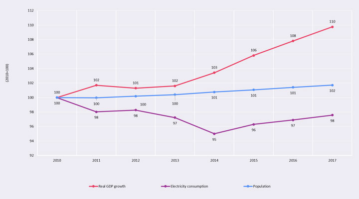 renewables-electricity-europe-3