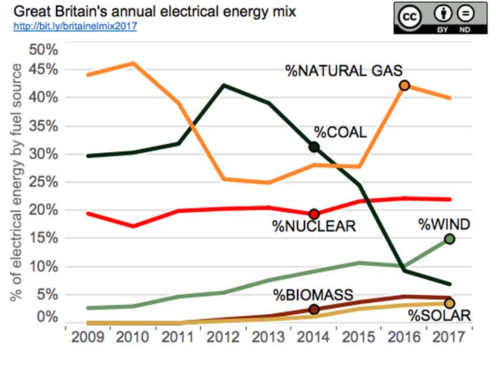 wind-energy-in-britain-2