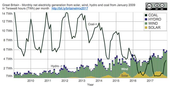 wind-energy-in-britain-3