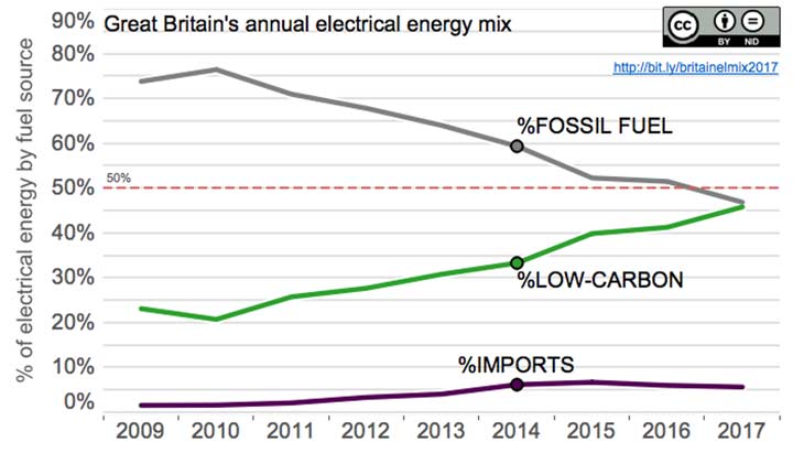 wind-energy-in-britain-4