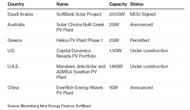 saudis-solfbank-solar-farm-2