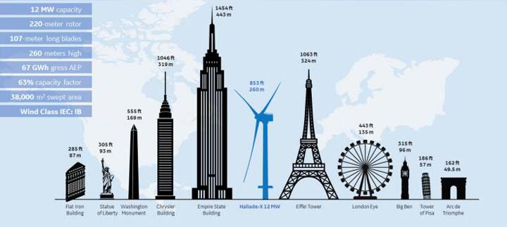 ge-haliade-x-12-mw-wind-turbine-2